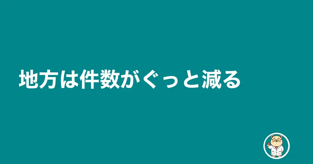 地方は件数がぐっと減る