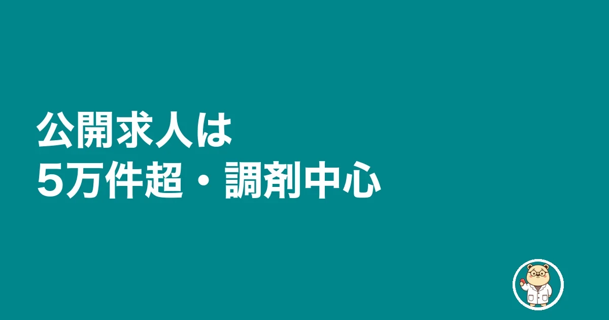 公開求人は5万件超・調剤中心