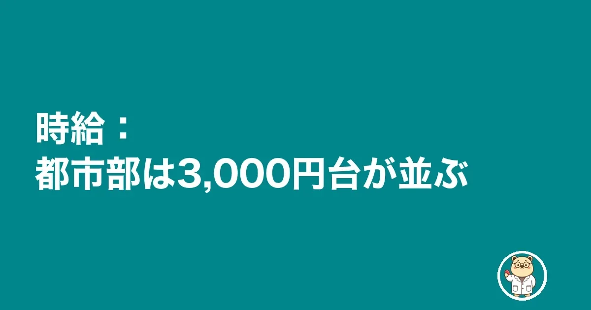 時給:都市部は3,000円台が並ぶ