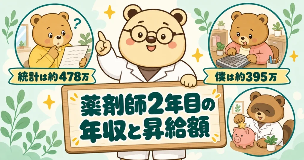 中央で白衣のクマのたろうが題の看板を持ち、まわりの丸い窓に、明細を見るクマ、電卓を打つクマ、貯金箱にコインを入れるタヌキがいる絵。文字は「薬剤師2年目の年収と昇給額」「統計は約478万」「僕は約395万」。