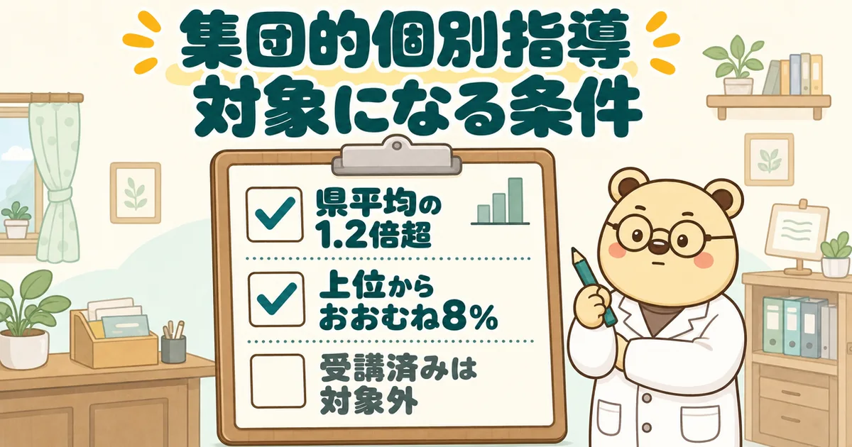 クリップボードのチェック表の絵。「県平均の1.2倍超」「上位からおおむね8%」にチェック、「受講済みは対象外」は空欄。横にまじめな顔の白衣のクマのたろう。題は「集団的個別指導 対象になる条件」。個別指導との違いを示す。