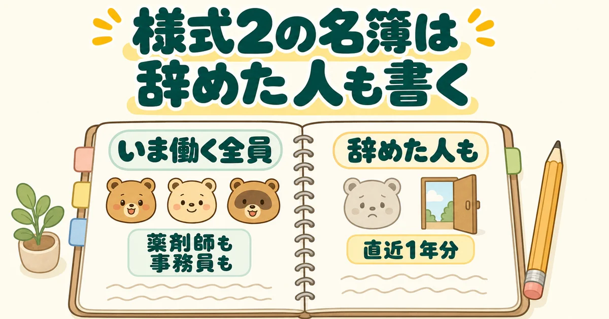 開いたノートの絵。左のページに「いま働く全員」「薬剤師も事務員も」、右のページに「辞めた人も」「直近1年分」。題は「様式2の名簿は辞めた人も書く」。様式2は辞めた人も1年分書く。