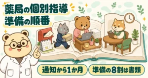 大きく開いた本の上に、封筒の入ったポスト、書類の山とパソコンの机、面談の机が飛び出す絵。左下に指をさす白衣のクマのたろう。文字は「薬局の個別指導 準備の順番」「通知から1か月」「準備の8割は書類」。
